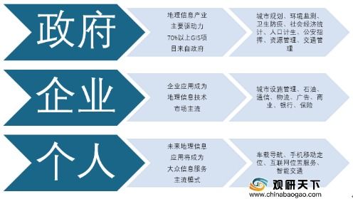我国测绘地理信息行业潜力释放 服务产值与单位数量双增长